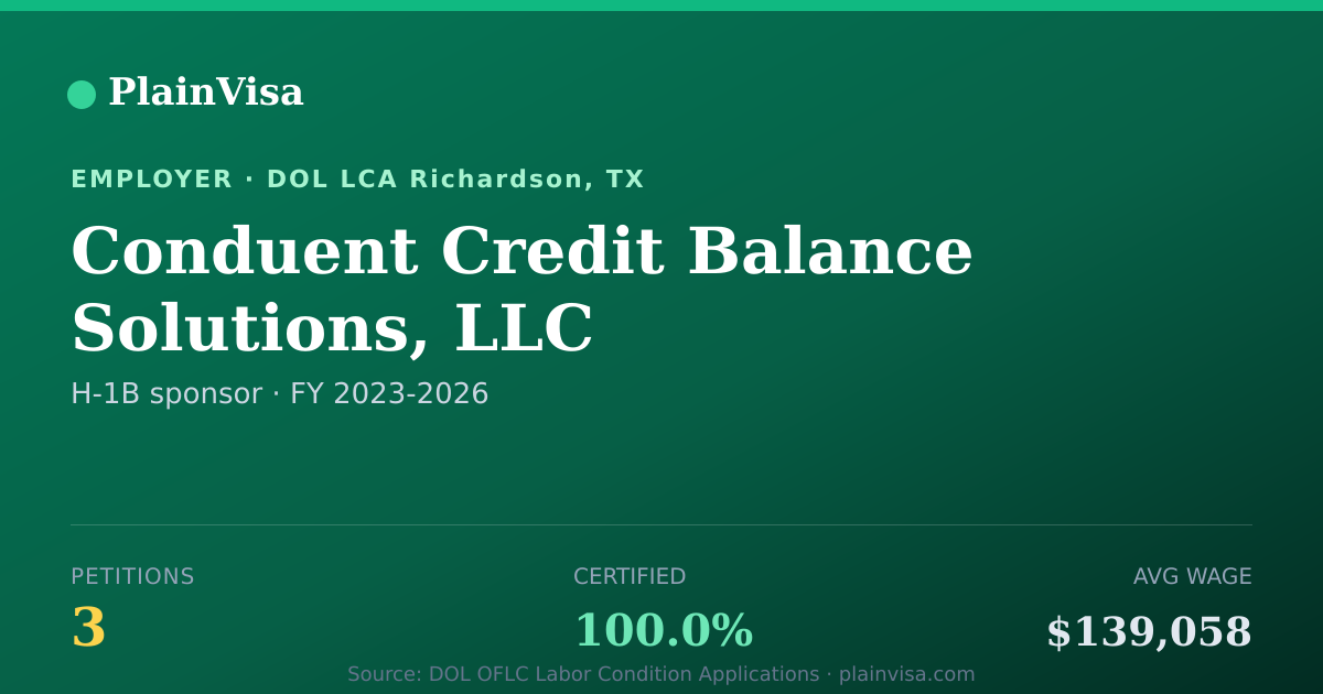Shareable card for Conduent Credit Balance Solutions, LLC | PlainVisa