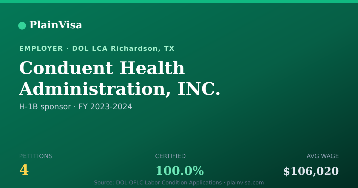 Shareable card for Conduent Health Administration, INC. | PlainVisa