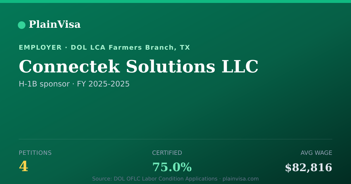 Shareable card for Connectek Solutions LLC, 4 H-1B, $82,816 median | PlainVisa