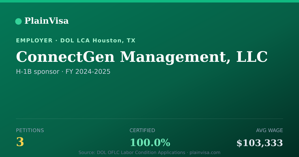 Shareable card for ConnectGen Management, LLC H-1B petitions | PlainVisa