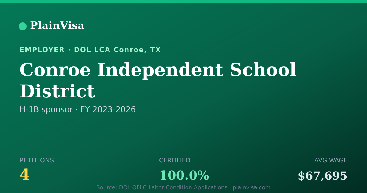 Shareable card for Conroe Independent School District | PlainVisa