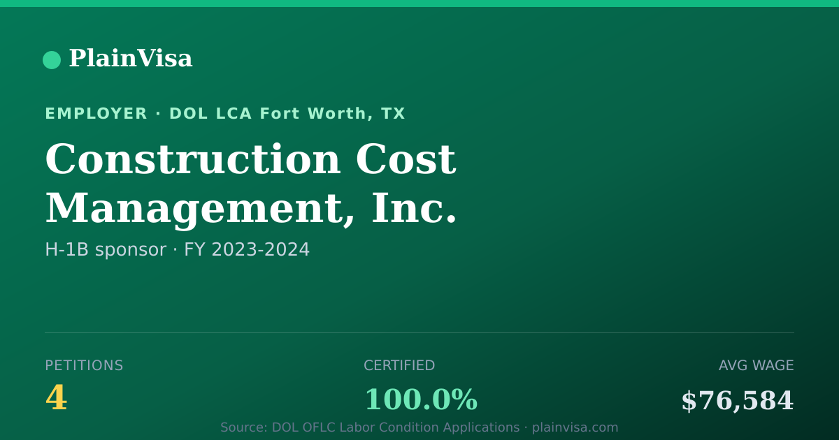 Shareable card for Construction Cost Management, Inc. | PlainVisa
