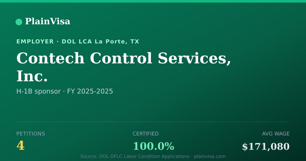 Shareable card for Contech Control Services, Inc. H-1B petitions | PlainVisa
