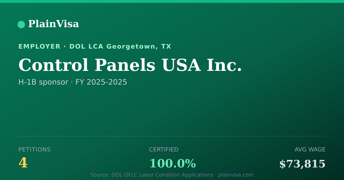 Shareable card for Control Panels USA Inc., 4 H-1B, $73,815 median | PlainVisa