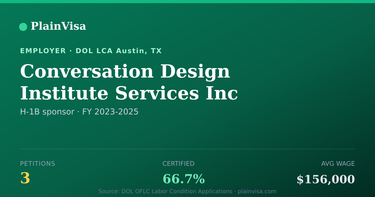 Shareable card for Conversation Design Institute Services Inc | PlainVisa