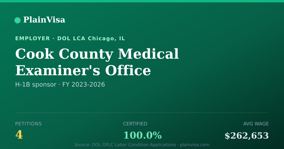 Shareable card for Cook County Medical Examiner's Office | PlainVisa