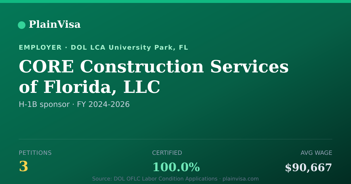 Shareable card for CORE Construction Services of Florida, LLC | PlainVisa