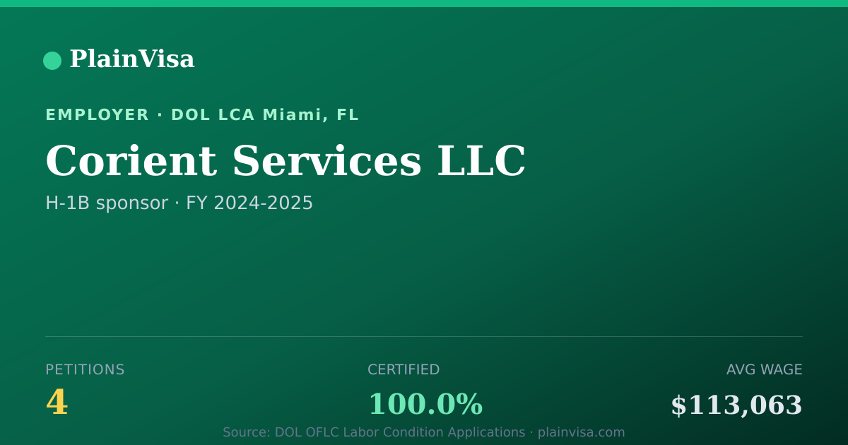 Shareable card for Corient Services LLC, 4 H-1B, $113,063 median | PlainVisa