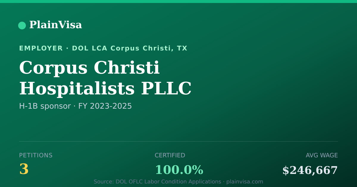 Shareable card for Corpus Christi Hospitalists PLLC H-1B petitions | PlainVisa