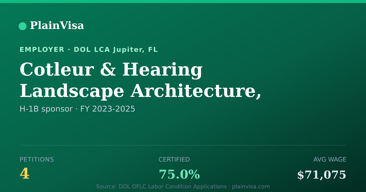 Shareable card for Cotleur & Hearing Landscape Architecture, LLC. | PlainVisa
