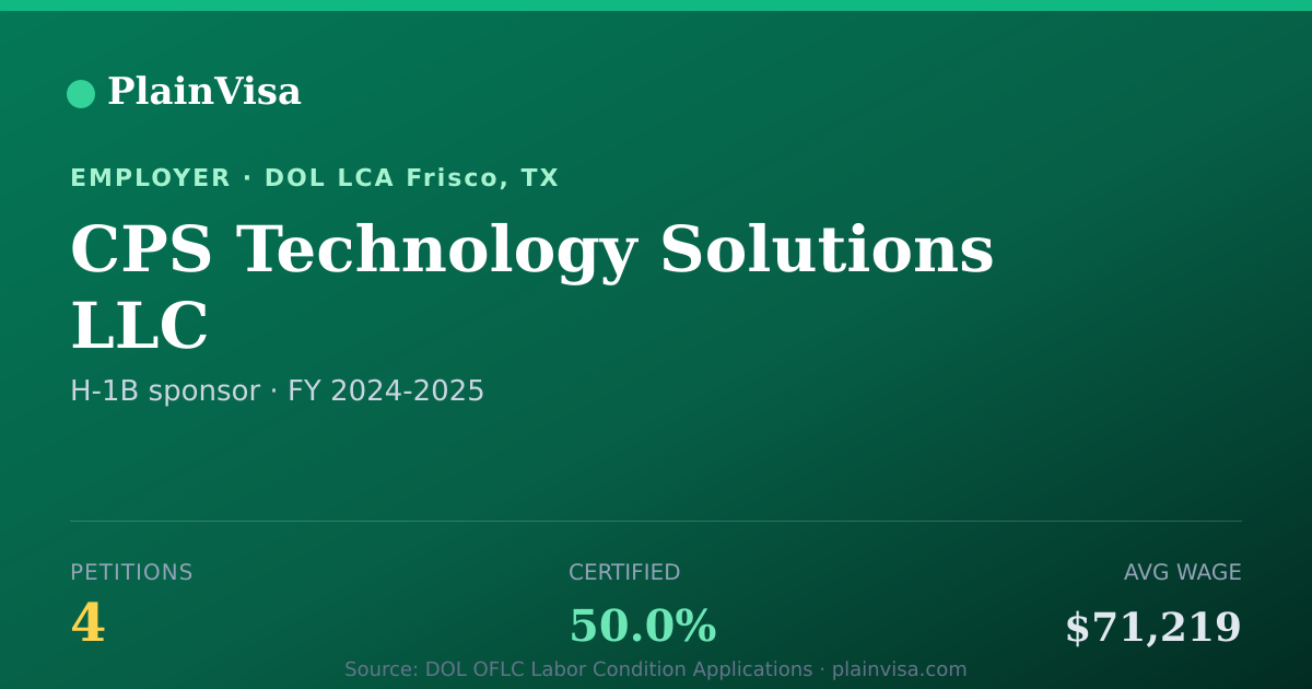 Shareable card for CPS Technology Solutions LLC H-1B petitions | PlainVisa