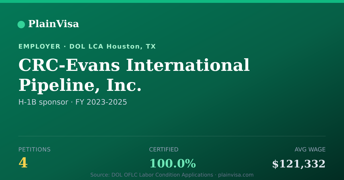Shareable card for CRC-Evans International Pipeline, Inc. | PlainVisa