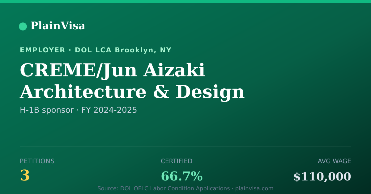 Shareable card for CREME/Jun Aizaki Architecture & Design D.P.C. | PlainVisa