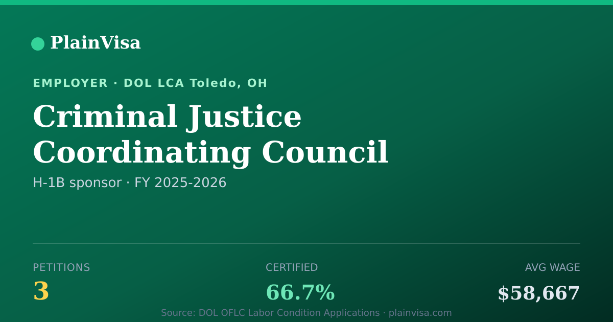 Shareable card for Criminal Justice Coordinating Council | PlainVisa