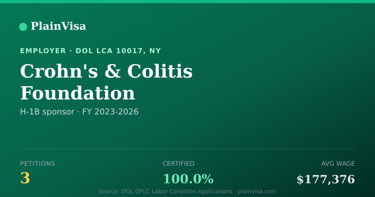 Shareable card for Crohn's & Colitis Foundation H-1B petitions | PlainVisa