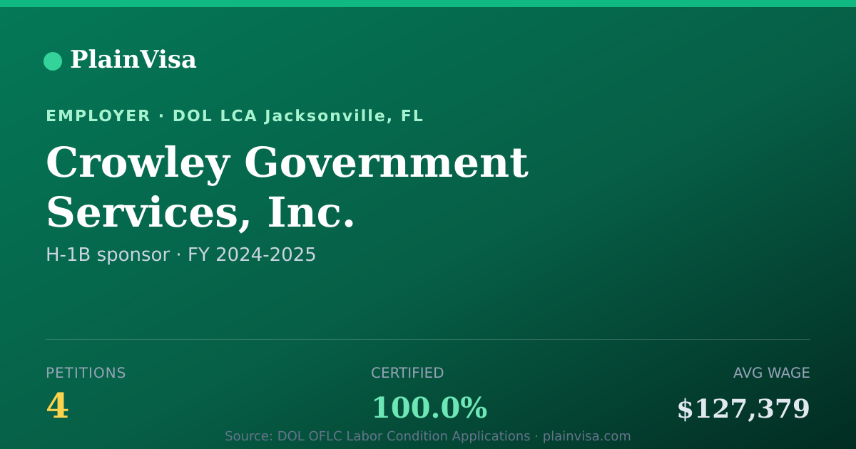 Shareable card for Crowley Government Services, Inc. H-1B petitions | PlainVisa