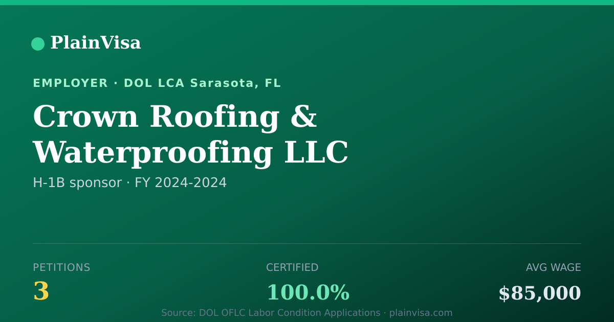 Shareable card for Crown Roofing & Waterproofing LLC H-1B petitions | PlainVisa