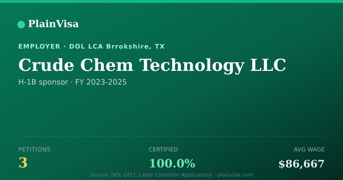 Shareable card for Crude Chem Technology LLC H-1B petitions | PlainVisa