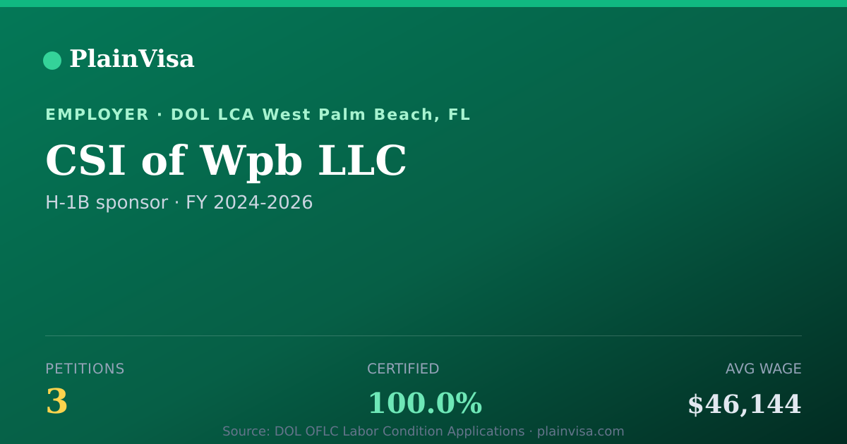 Shareable card for CSI of Wpb LLC, 3 H-1B, $46,144 median | PlainVisa