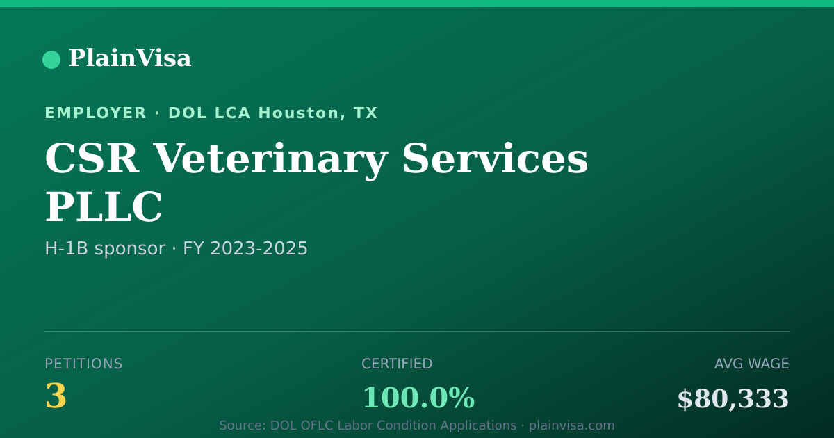 Shareable card for CSR Veterinary Services PLLC H-1B petitions | PlainVisa