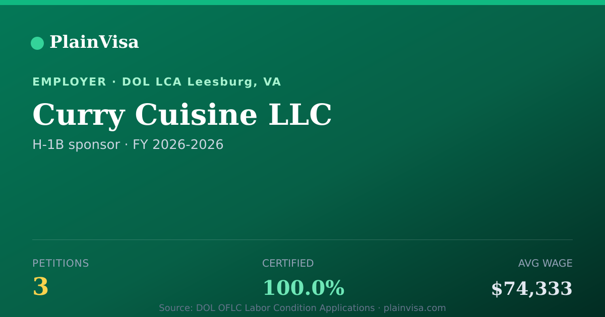 Shareable card for Curry Cuisine LLC, 3 H-1B, $74,333 median | PlainVisa
