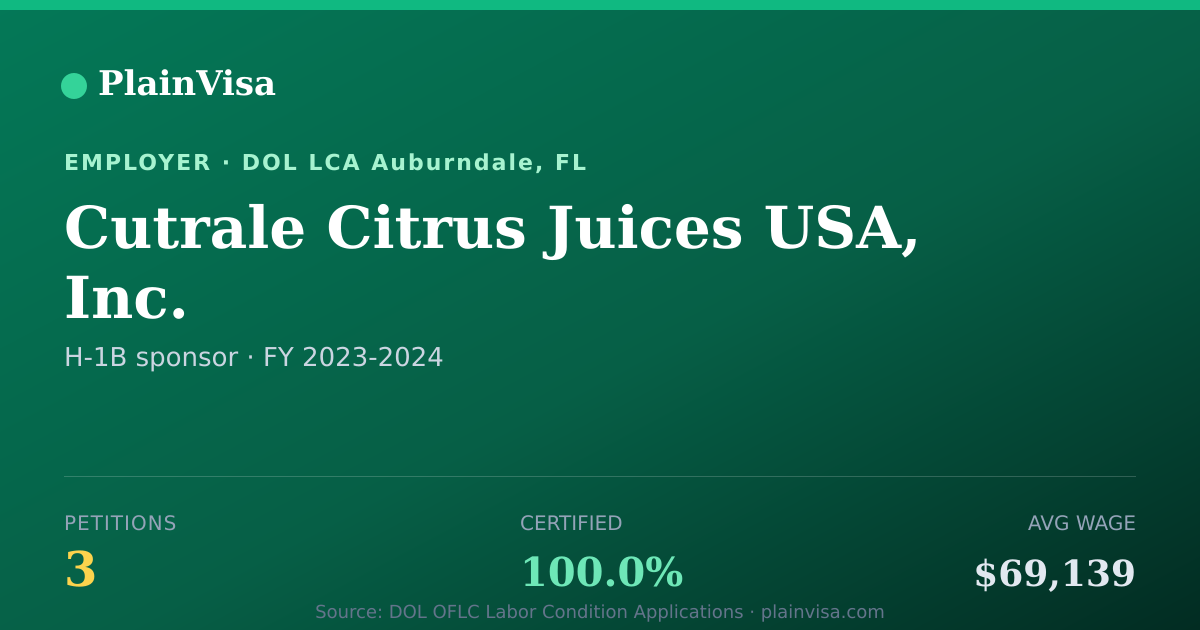 Shareable card for Cutrale Citrus Juices USA, Inc. H-1B petitions | PlainVisa