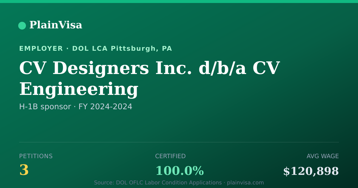 Shareable card for CV Designers Inc. d/b/a CV Engineering | PlainVisa