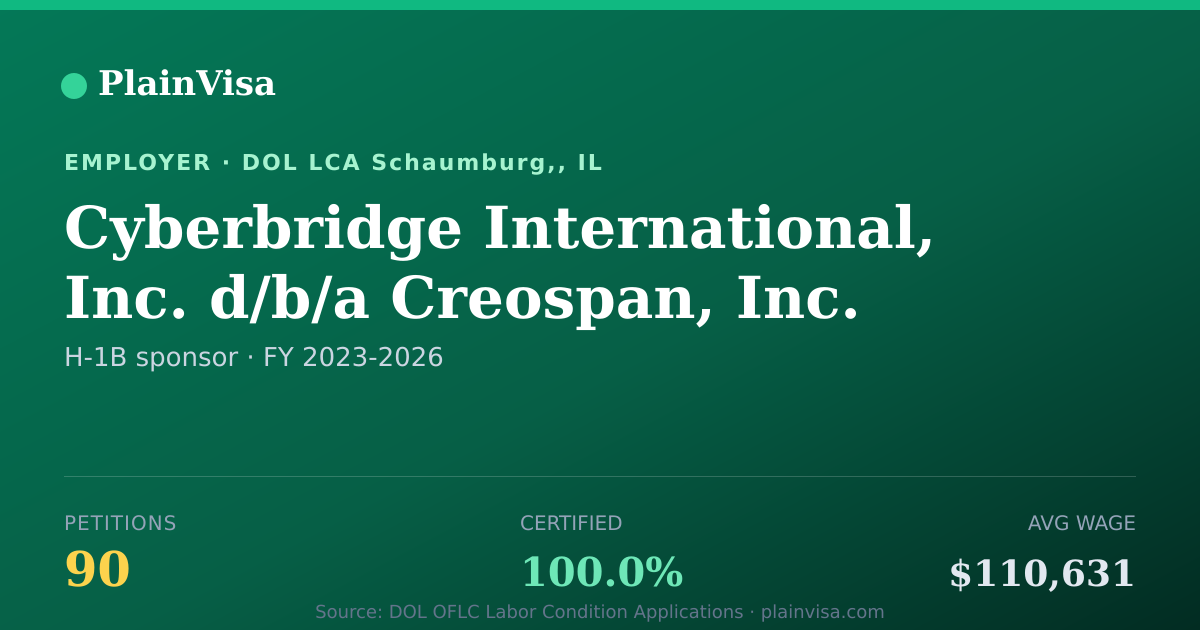 Shareable card for Cyberbridge International, Inc. d/b/a Creospan | PlainVisa