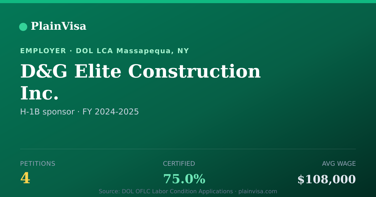 Shareable card for D&G Elite Construction Inc. H-1B petitions | PlainVisa