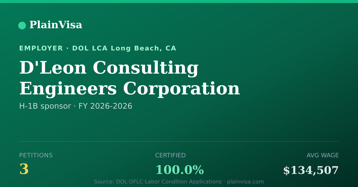 Shareable card for D'Leon Consulting Engineers Corporation | PlainVisa