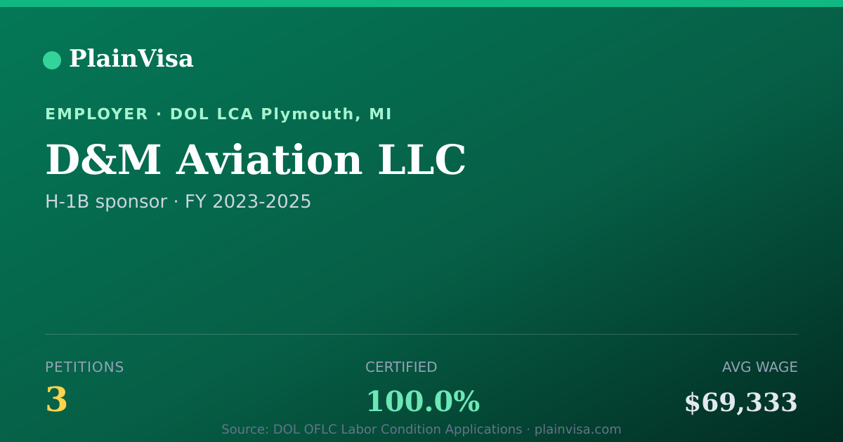 Shareable card for D&M Aviation LLC, 3 H-1B, $69,333 median | PlainVisa