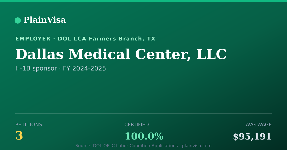 Shareable card for Dallas Medical Center, LLC H-1B petitions | PlainVisa