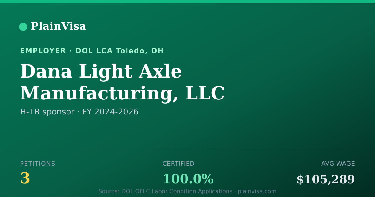 Shareable card for Dana Light Axle Manufacturing, LLC | PlainVisa