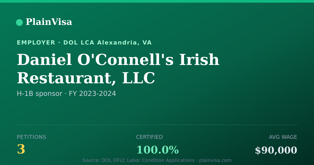 Shareable card for Daniel O'Connell's Irish Restaurant, LLC | PlainVisa