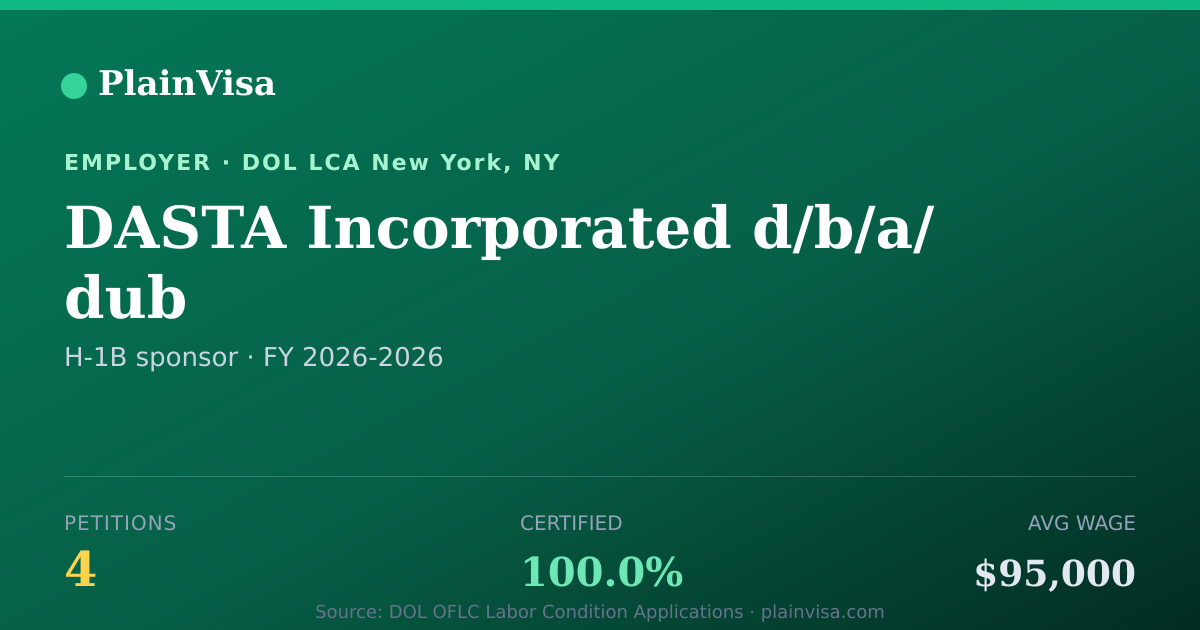 Shareable card for DASTA Incorporated d/b/a/ dub H-1B petitions | PlainVisa