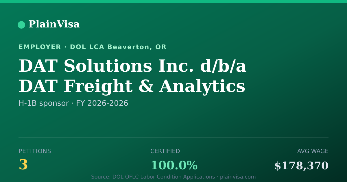 Shareable card for DAT Solutions Inc. d/b/a DAT Freight & Analytics | PlainVisa