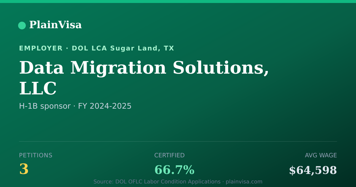 Shareable card for Data Migration Solutions, LLC H-1B petitions | PlainVisa