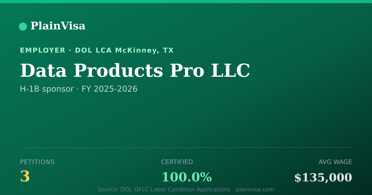 Shareable card for Data Products Pro LLC, 3 H-1B, $135,000 median | PlainVisa