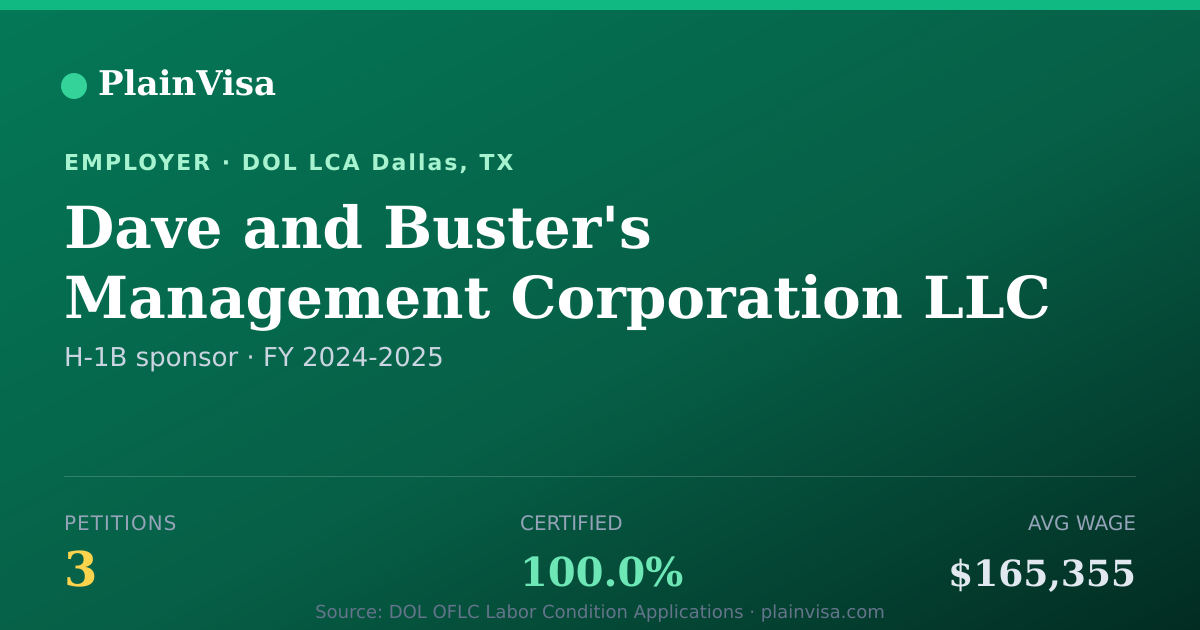 Shareable card for Dave and Buster's Management Corporation LLC | PlainVisa