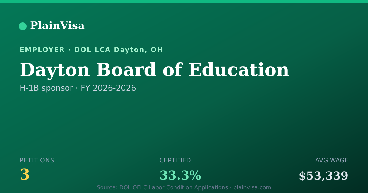 Shareable card for Dayton Board of Education H-1B petitions | PlainVisa