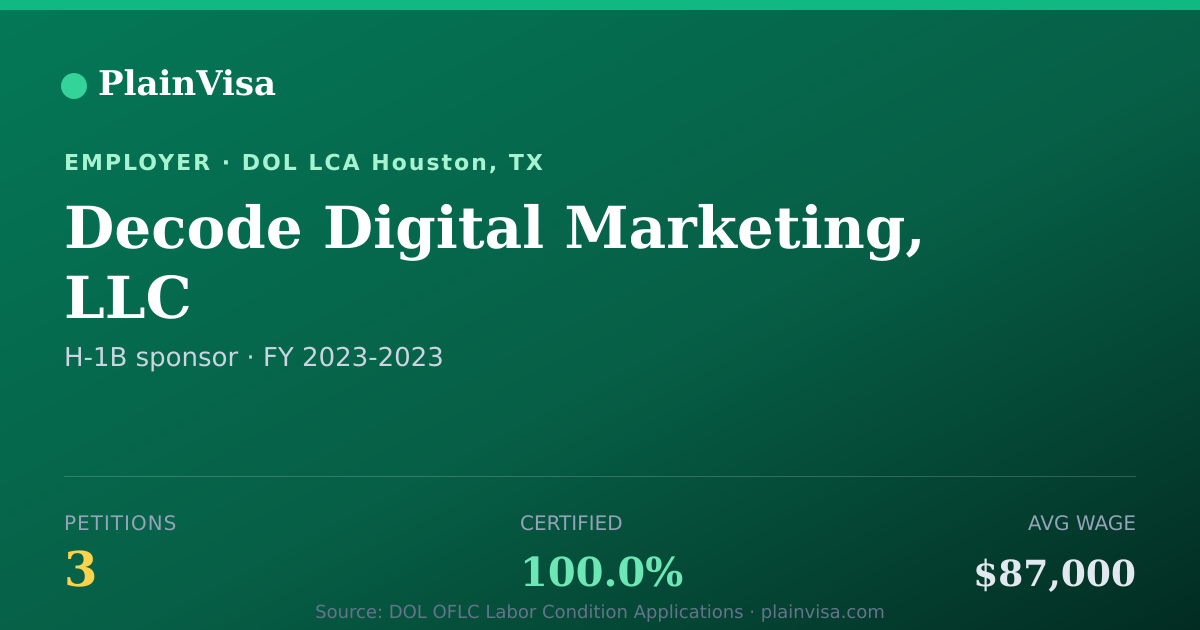 Shareable card for Decode Digital Marketing, LLC H-1B petitions | PlainVisa