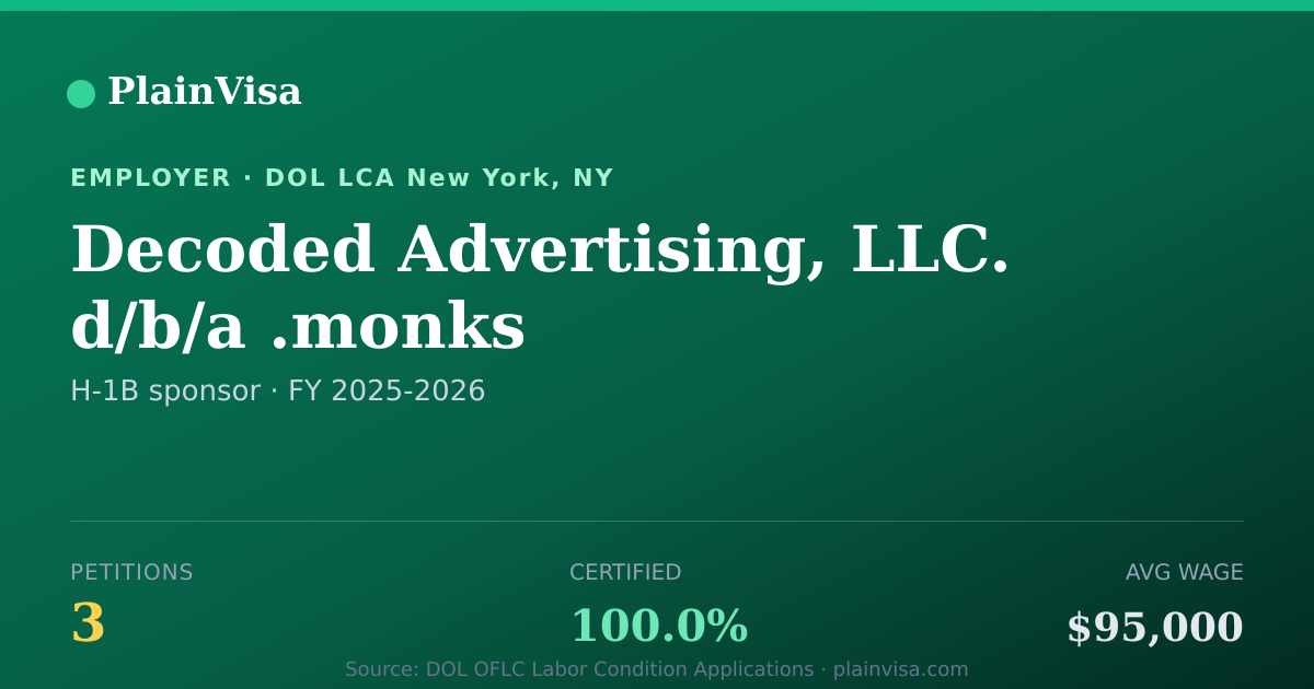 Shareable card for Decoded Advertising, LLC. d/b/a .monks | PlainVisa