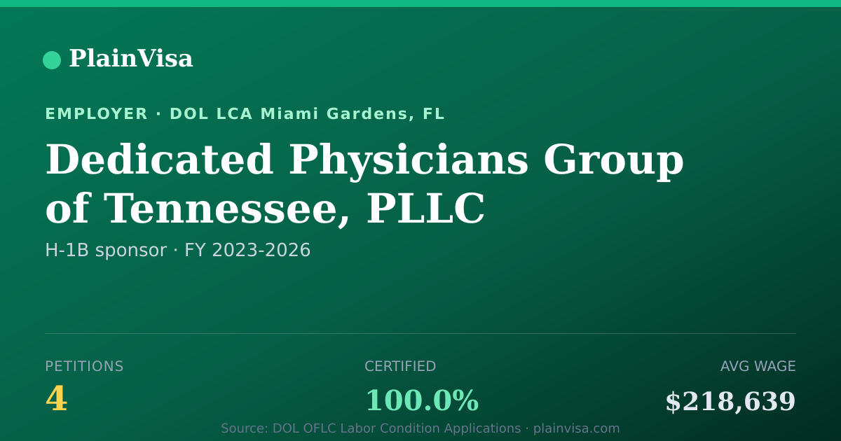 Shareable card for Dedicated Physicians Group of Tennessee, PLLC | PlainVisa