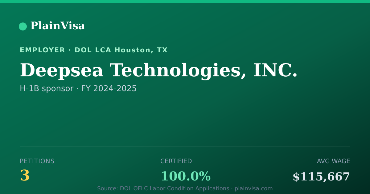 Shareable card for Deepsea Technologies, INC. H-1B petitions | PlainVisa