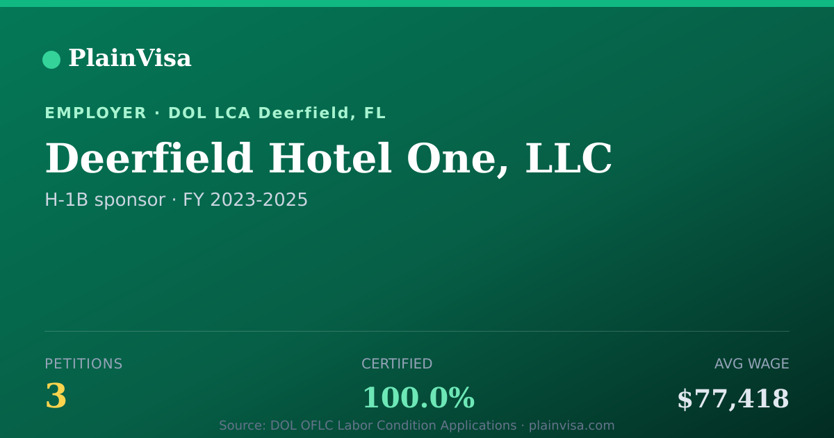 Shareable card for Deerfield Hotel One, LLC, 3 H-1B, $77,418 median | PlainVisa