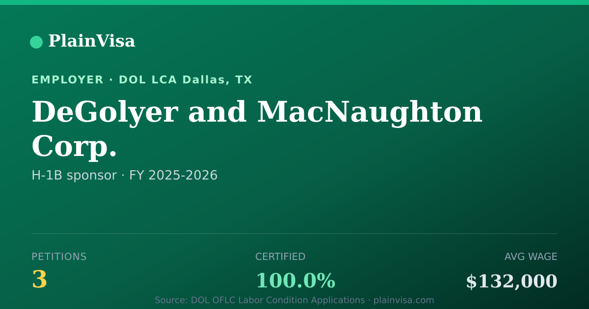 Shareable card for DeGolyer and MacNaughton Corp. H-1B petitions | PlainVisa