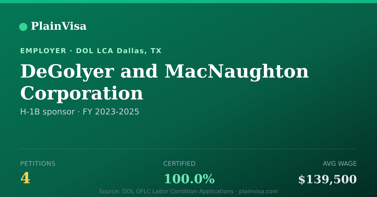 Shareable card for DeGolyer and MacNaughton Corporation | PlainVisa