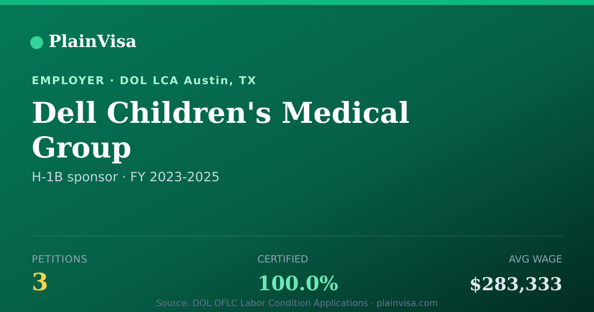 Shareable card for Dell Children's Medical Group H-1B petitions | PlainVisa