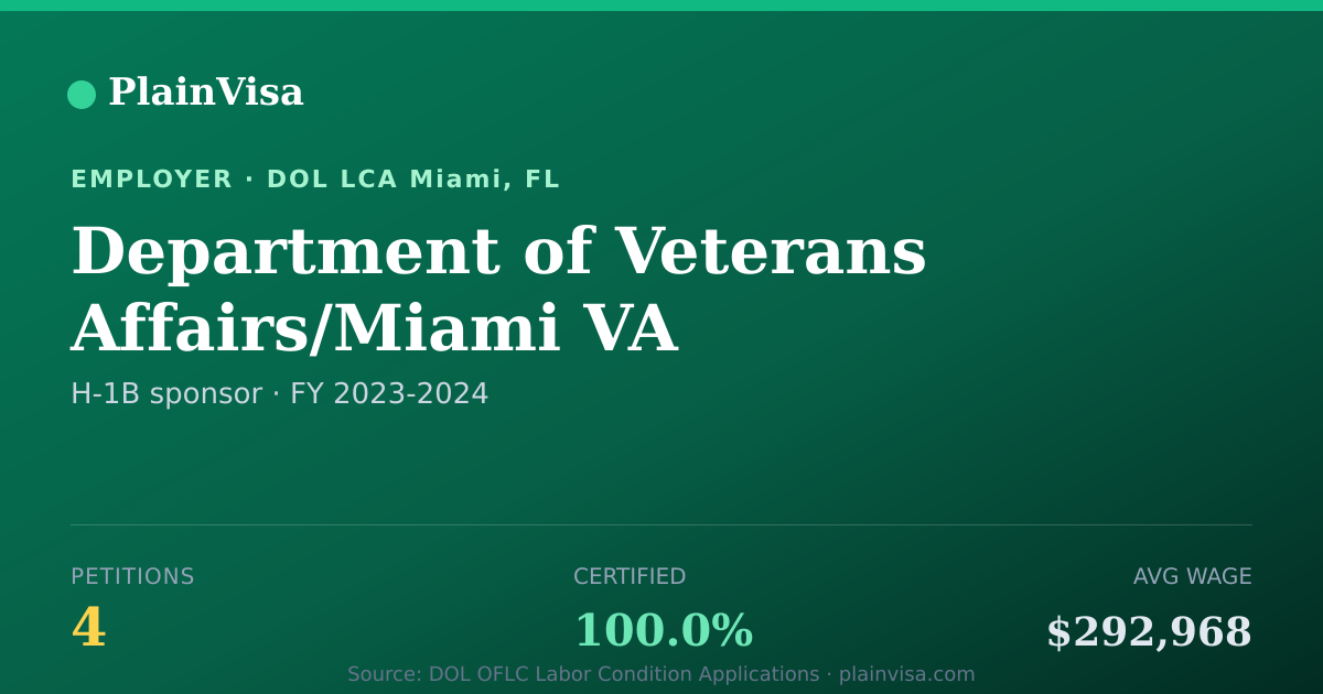 Shareable card for Department of Veterans Affairs/Miami VA Healthc… | PlainVisa