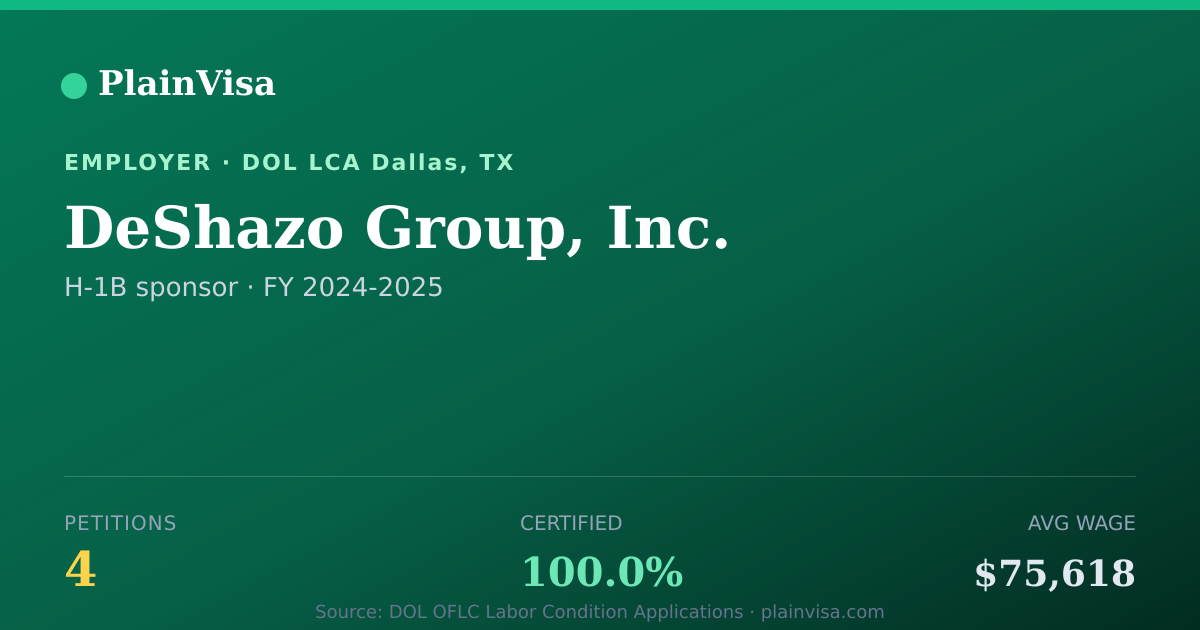 Shareable card for DeShazo Group, Inc., 4 H-1B, $75,618 median | PlainVisa